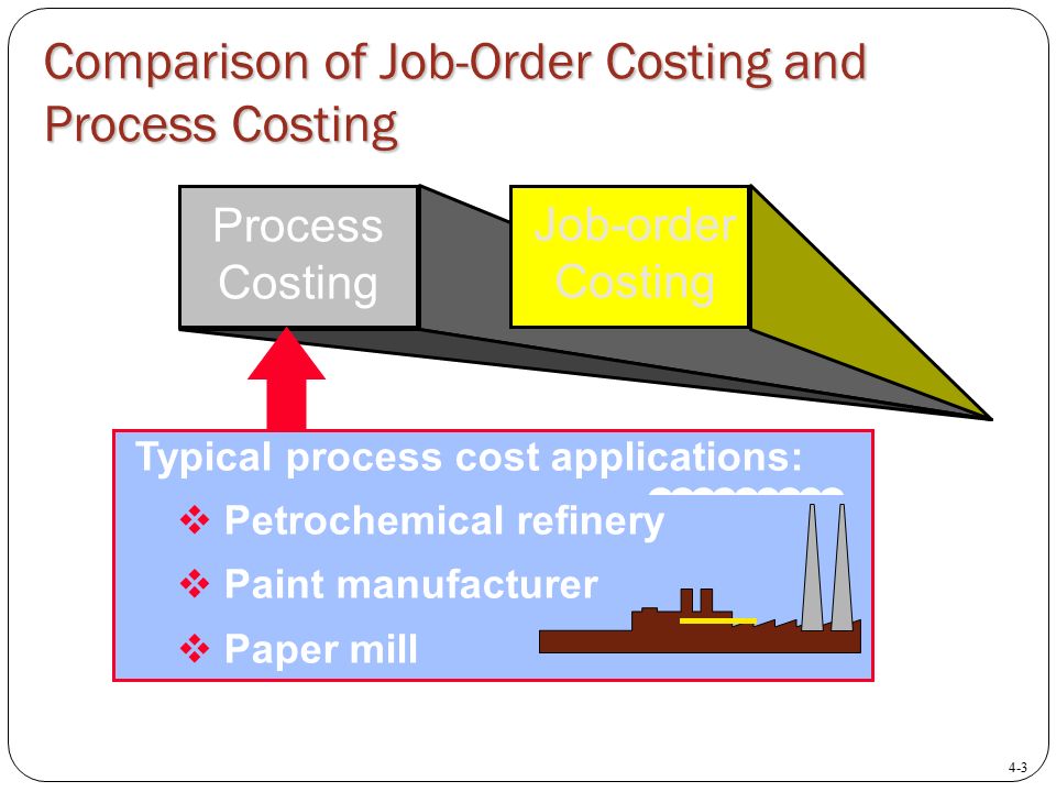 Sample Paper on Target Costing & Lifecycle Costing Systems Comparison